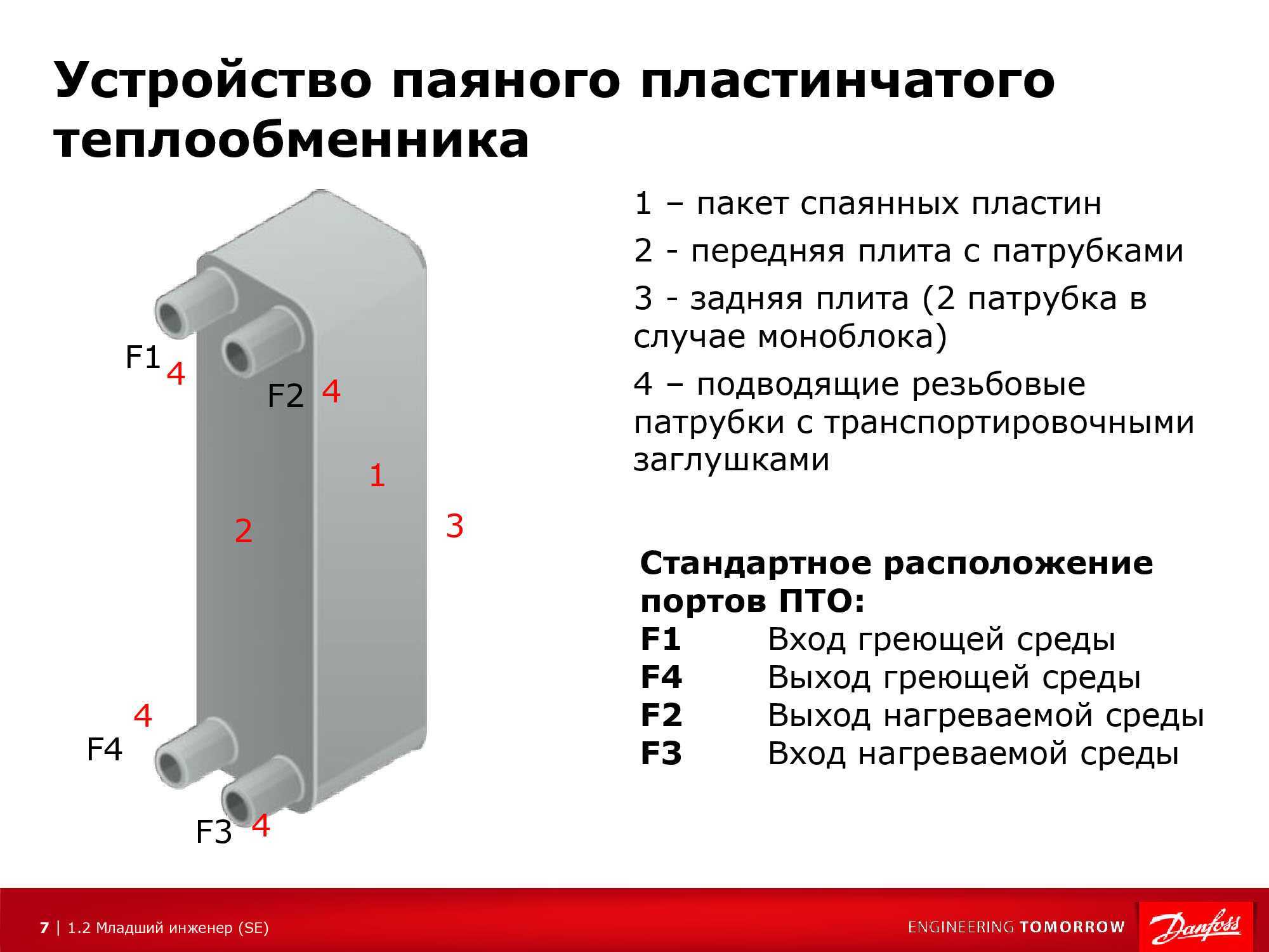 Пластинчатый теплообменник принцип работы