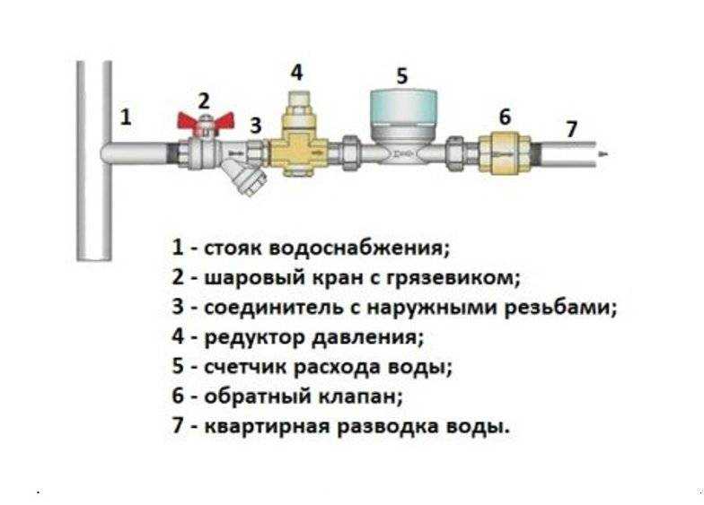 Обратный клапан на схеме водопровода