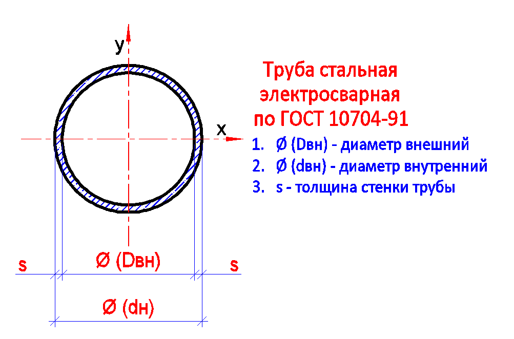 Диаметры стальных труб - таблица размеров наружных и внутренних диаметров труб