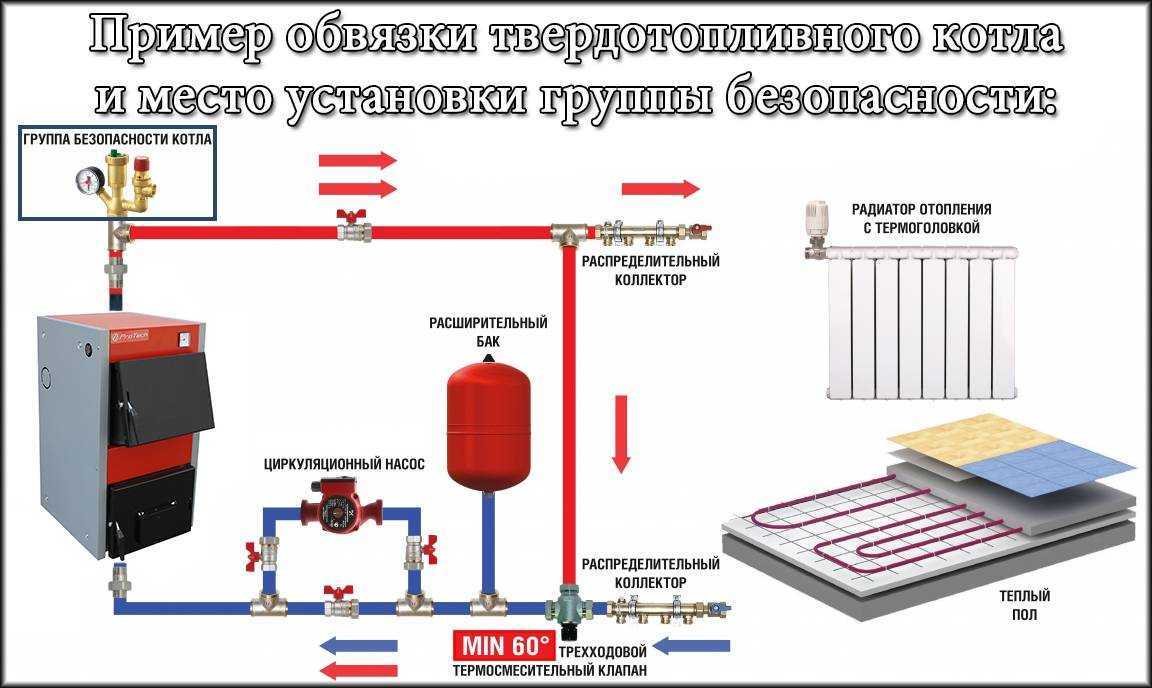 Группа безопасности для котла: что это такое, установка, подключение