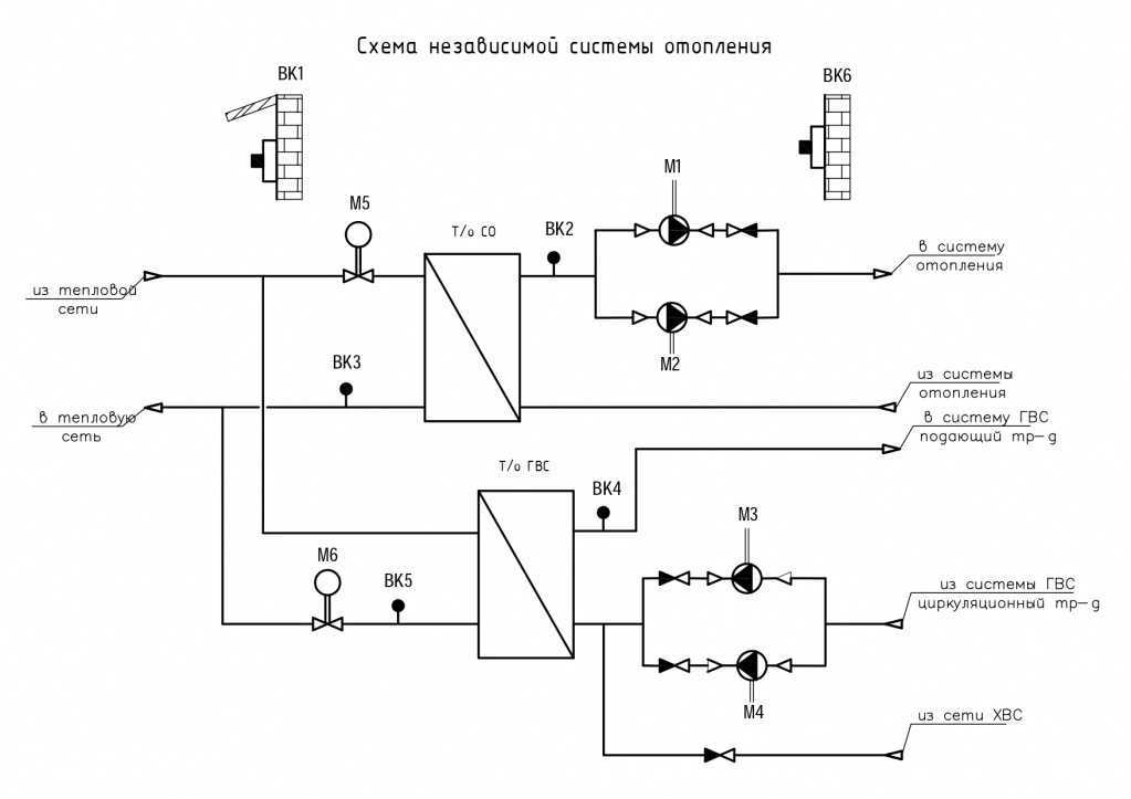 Независимая схема присоединения системы отопления в итп рб