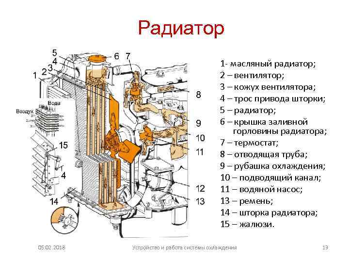 Устройство масляного обогревателя схема