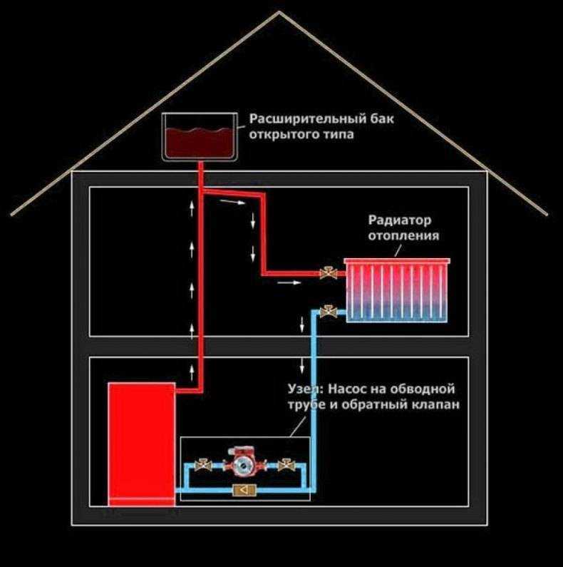 Открытая система отопления: расширительные баки, схемы, насосы