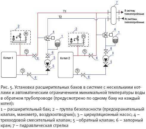 Группа безопасности для отопления: принцип работы, как правильно установить в систему своими руками, установка блока на котел