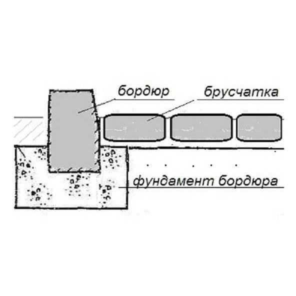 Бетонный замок для бордюрного камня. Схема установки садового бордюрного камня. Схема установки дорожного бордюра. Бетонная обойма для бортового камня. Схема установки бордюра 100.20.8.