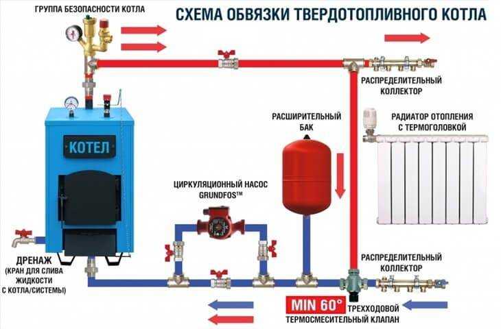 Схема обвязки твердотопливного котла с теплоаккумулятором, бойлером косвенного нагрева и электрокотлом