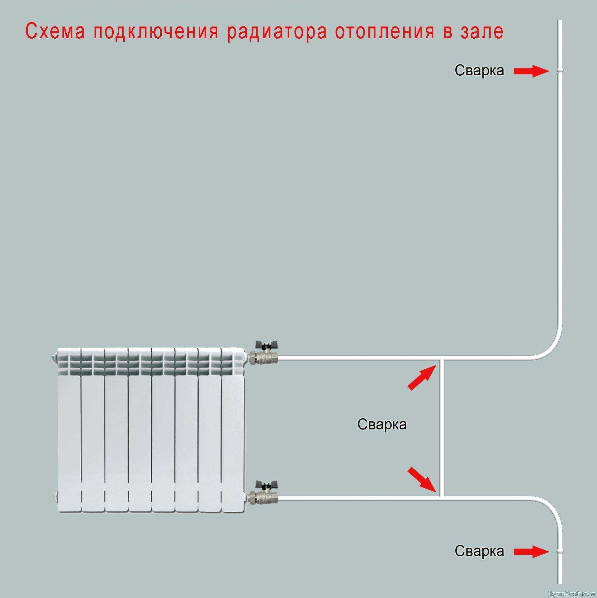 Подключение радиатора отопления к двухтрубной системе - все способы!