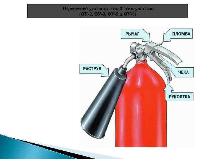 Схема устройства углекислотного огнетушителя