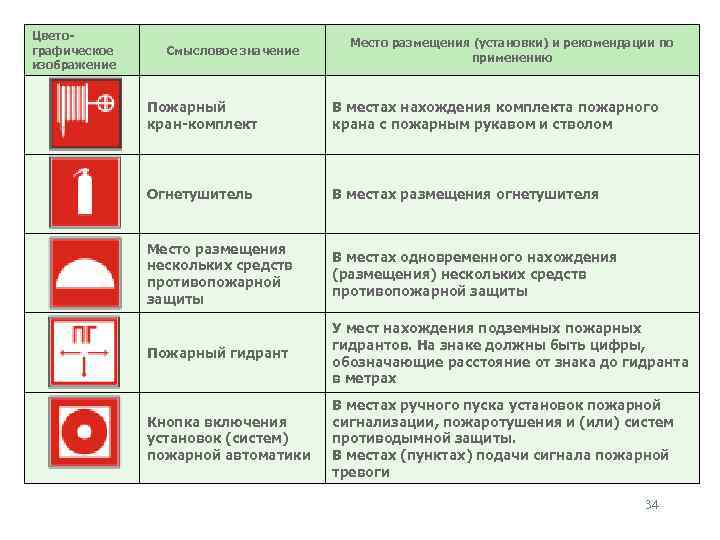 Обслуживание огнетушителей по правилам пб, гост и сп