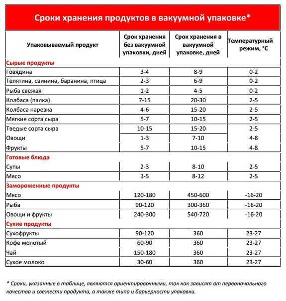 Сколько можно хранить кашу для грудничка в холодильнике