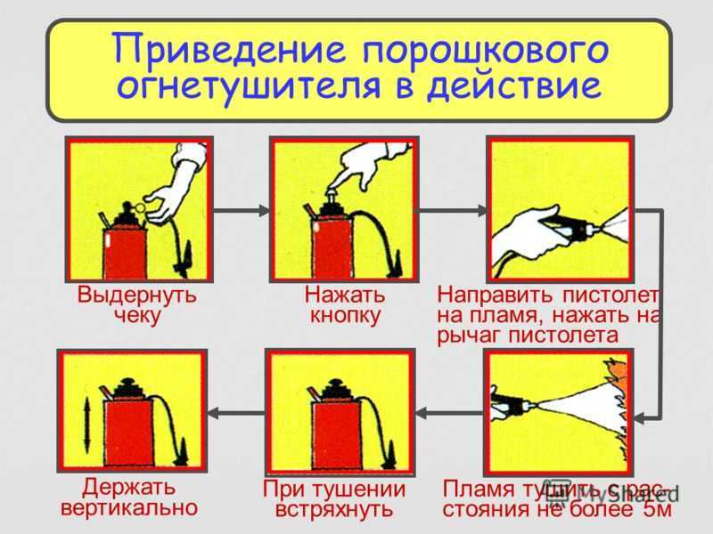 Описание и технические характеристики огнетушителя оп-8