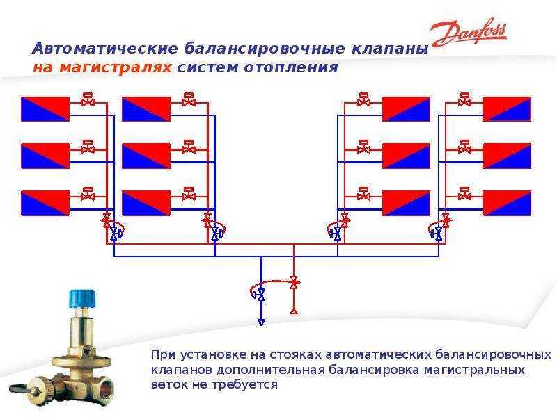 Баллорекс балансировочный клапан регулировка