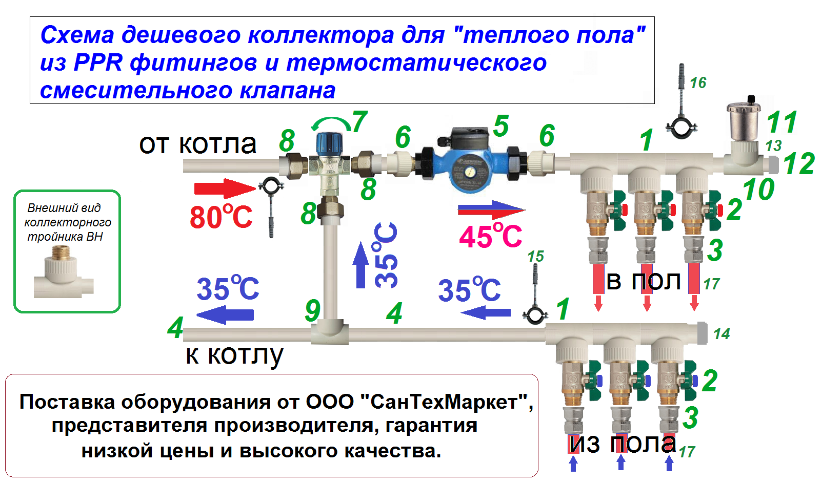 Как подключить теплый пол к отоплению в частном доме: 9 схем подключения с инструкциями