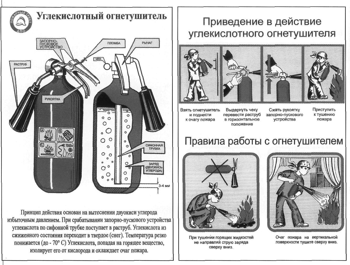 Классификация огнетушителей по марке устройства