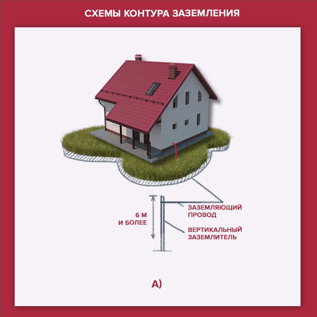 Как правильно сделать заземление газового котла