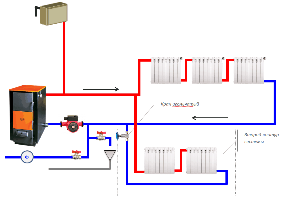 Система отопления из полипропиленовых труб: схемы и особенности монтажа. какое отопление лучше и как его смонтировать в частном доме
