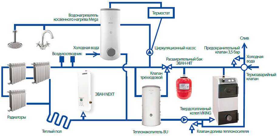 Котел электрический для отопления схема отопления