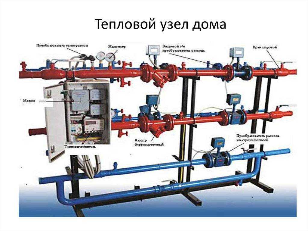 Схема теплового узла отопления в многоквартирном доме