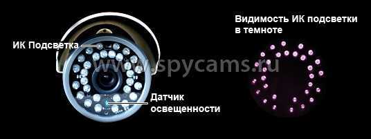 Ик датчик движения: особенности работы, принцип действия, использование в повседневной жизни