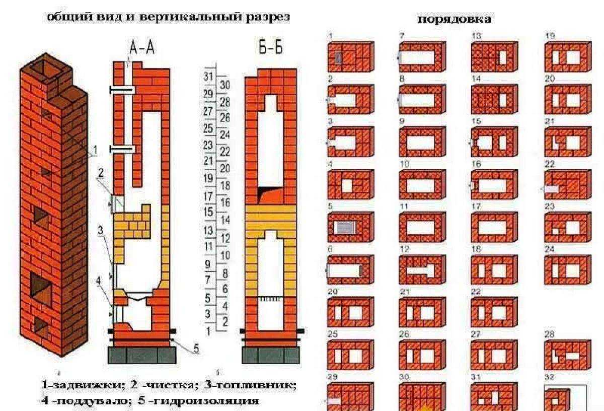 Самостоятельное возведение печи голландки по схемам и чертежам Красивая и лаконичная печь — голландка станет украшением любого интерьера