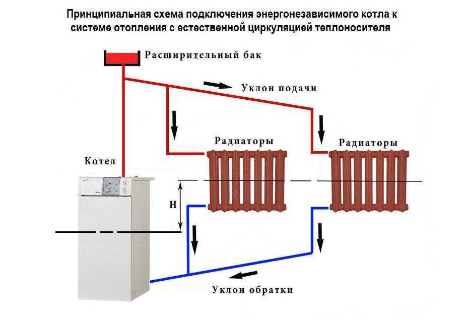 Отопление дома – какие бывают системы обогрева и схемы разводки