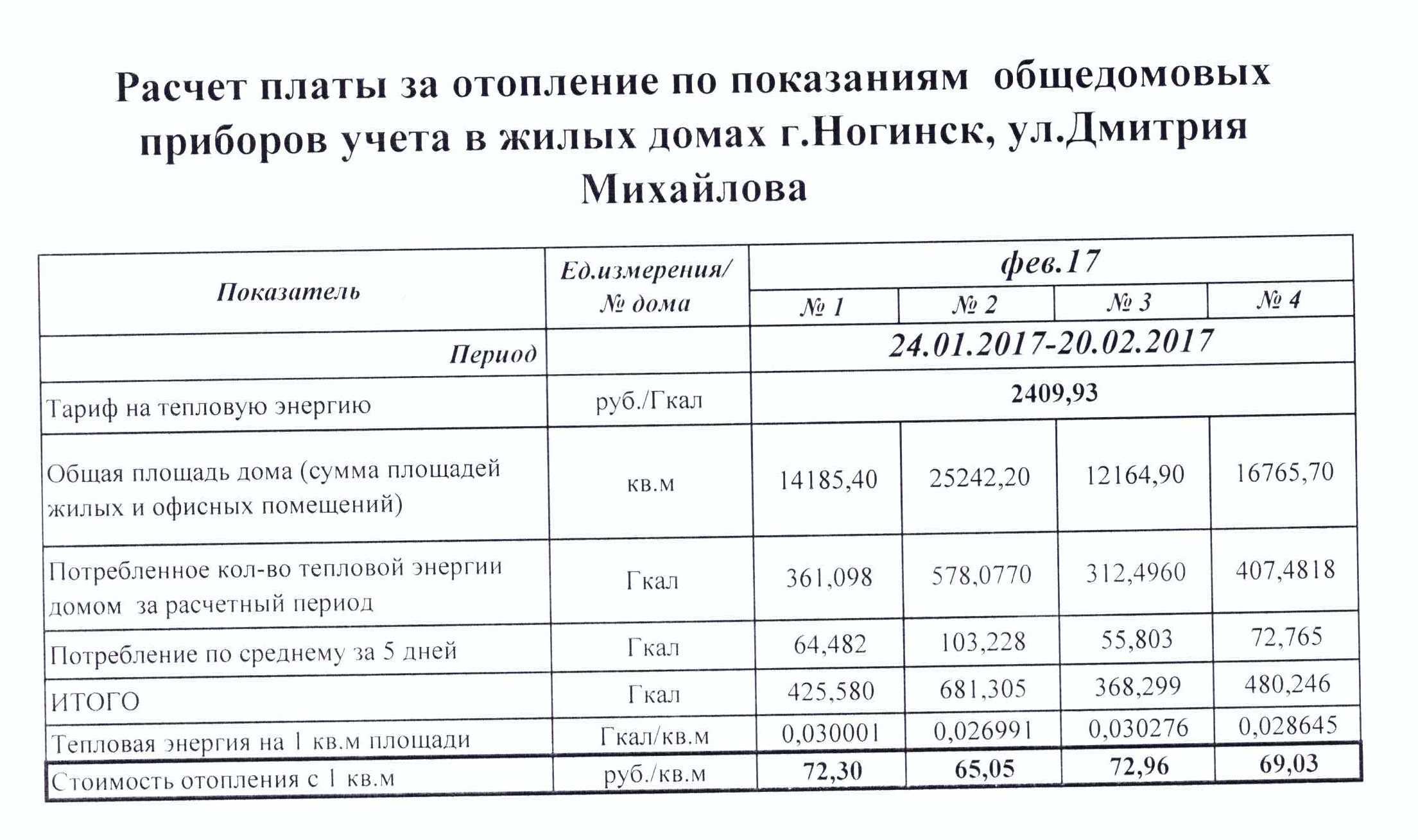 Снип устройство канализации и водоснабжения: нормативы устройства и эксплуатации +фото