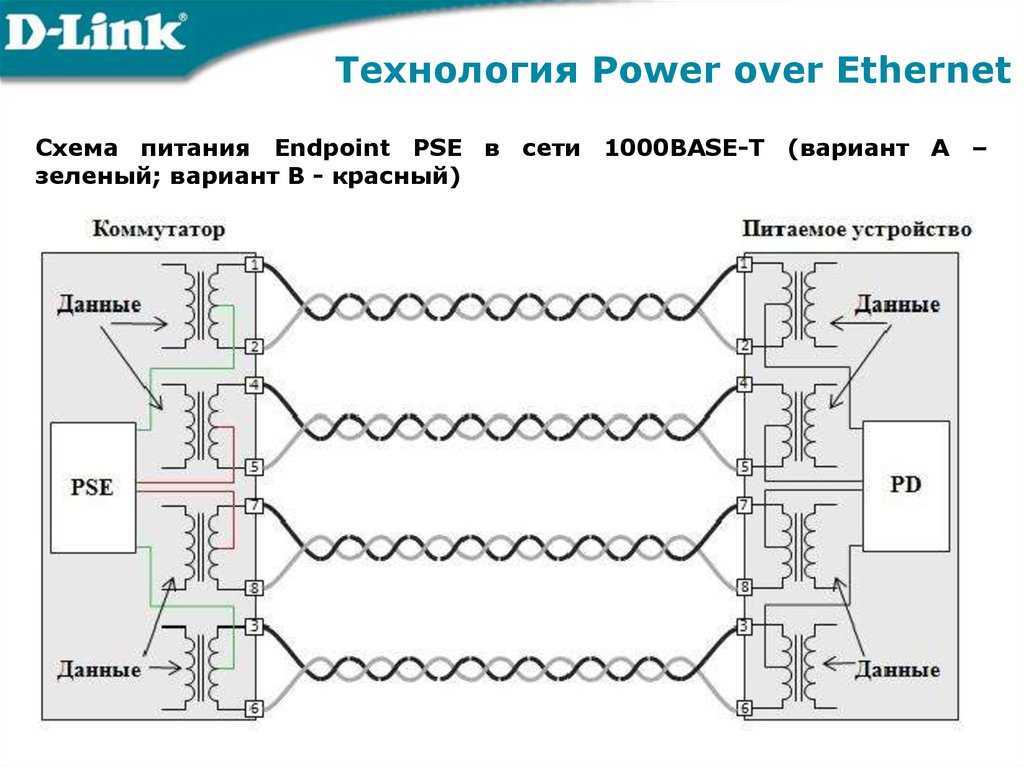 Питание через ethernet (poe) для видеонаблюдения | ip-видеонаблюдение | концепции безопасности самара