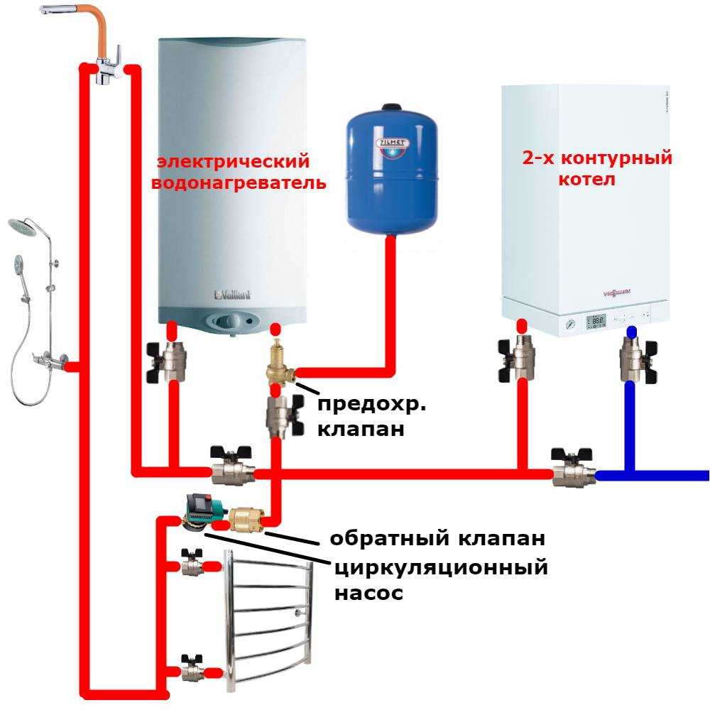 Самодельный газовый котел: делаем своими руками