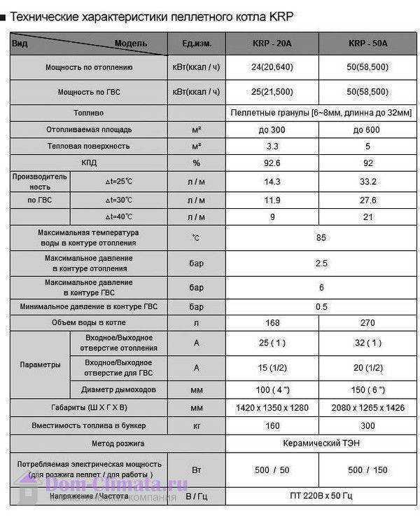Газовый котел китурами и его косяки
главная