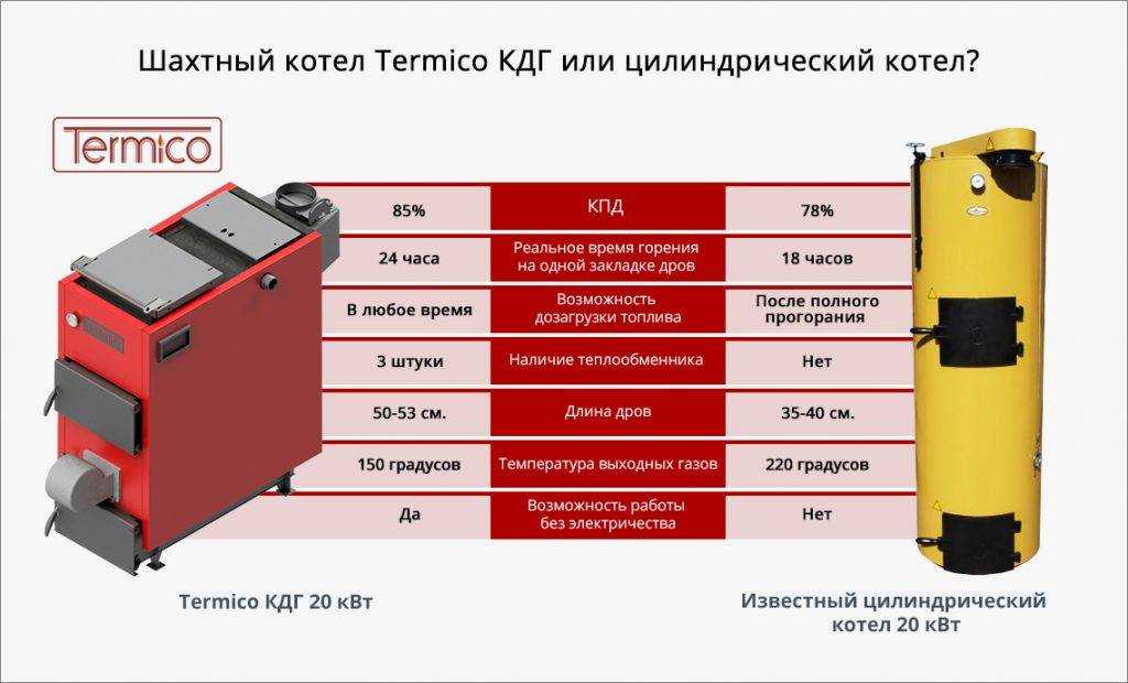 Устройство и принцип работы водогрейного котла