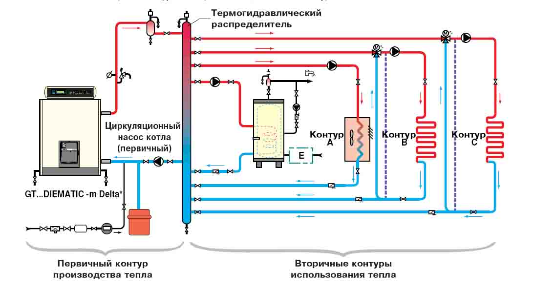 Обвязка газового котла для отопления частного дома: назначение, схема, как сделать своими руками