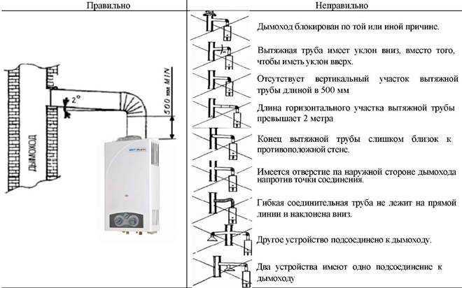 Дымоход для газовой колонки: разновидности, устройство, монтаж и размещение