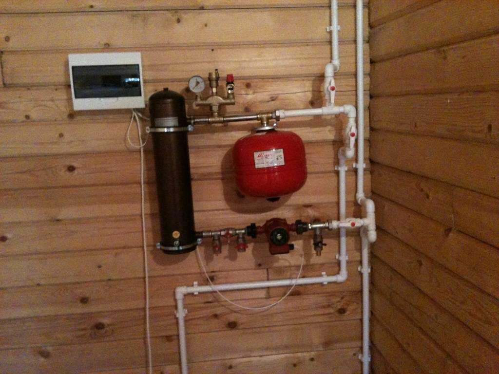 Какие самые экономичные газовые котлы. какой газовый котел самый экономичный. какой котел лучше