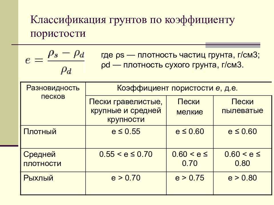 Густота показатель. Коэффициент пористости песка мелкого. Классификация грунта по пористости. Классификация песка по плотности. Коэффициент пористости песка формула.