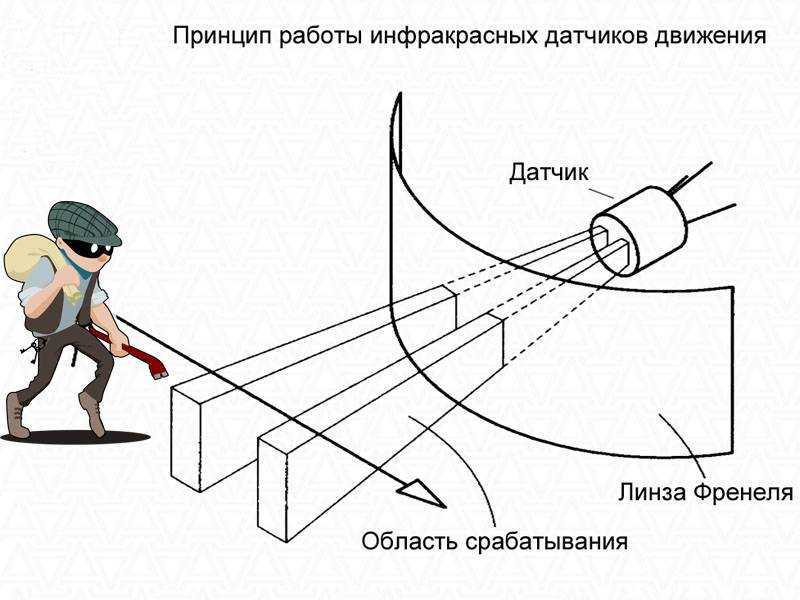 Принцип работы и виды индуктивных датчиков, способы подключения