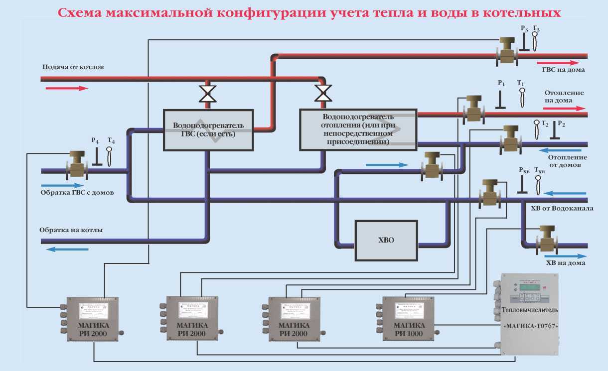 Как работает тепловой узел многоквартирного дома - портал о жкх