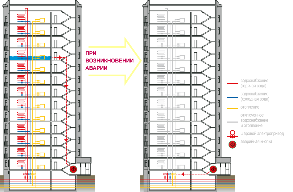 Проект отопления многоквартирного дома централизованного отопления