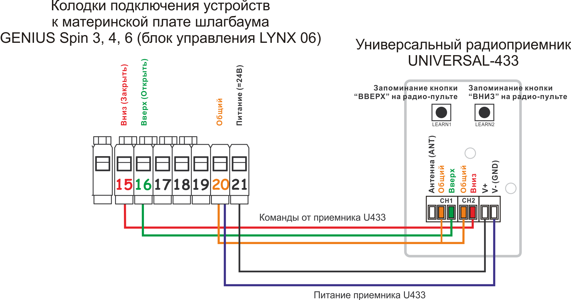 Шлагбаум came схема