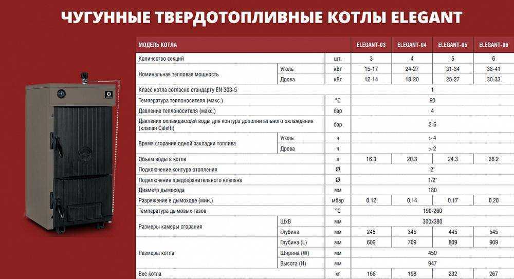 Схемы подключения твердотопливных котлов в систему отопления.