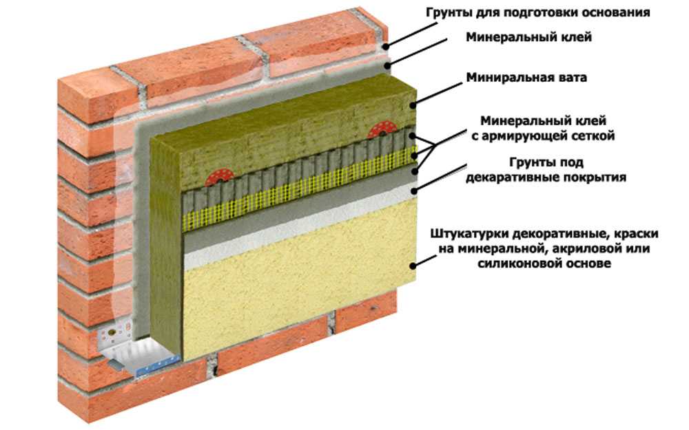 Чем лучше утеплить стены дома снаружи пенопластом или минватой