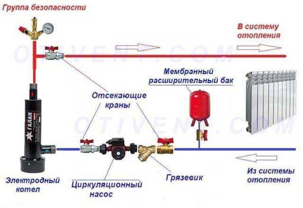 Электрическая система отопления частного дома схема. Схема подключения электрического котла отопления закрытой системы. Электрический котёл схема подключения для отопления частного. Подключение Эл котла к системе отопления схема. Система отопления электрическим котлом схема.