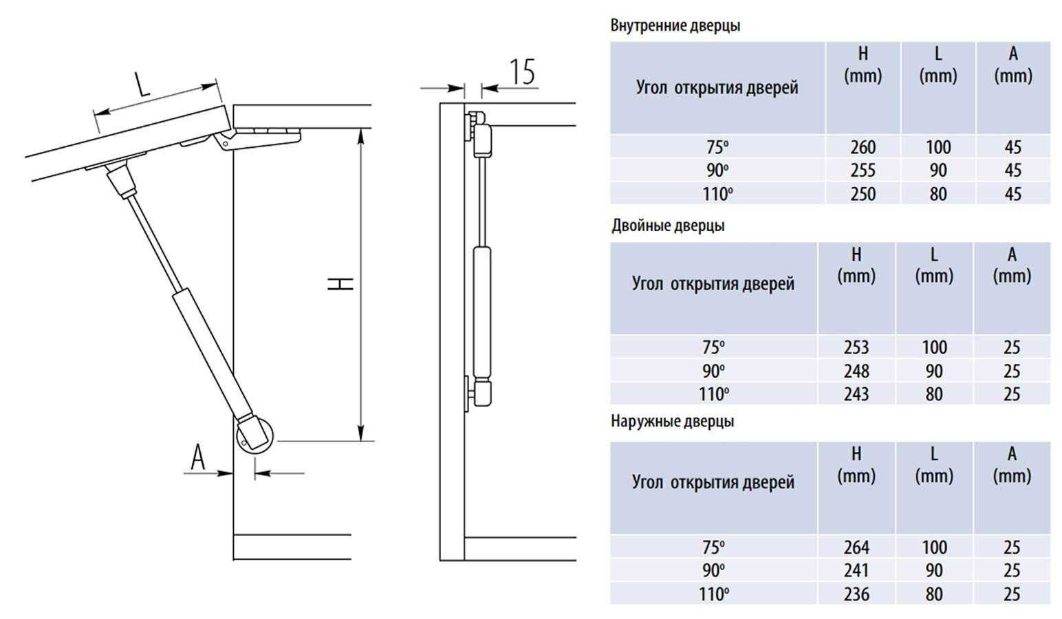 Газлифт высота. Газовый лифт 60n. Газлифт для мебели 100n 245 mm. Газовый подъемник 80n чертеж. Газлифт GTV 60n.