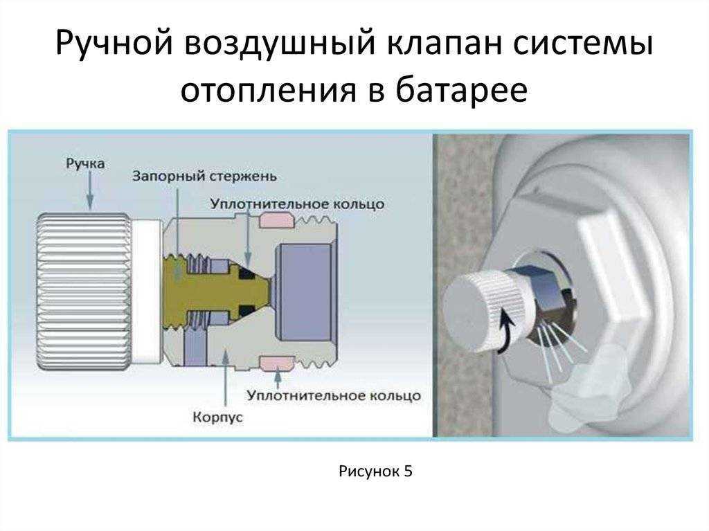 Как выбрать и установить воздухоотводчик в системе отопления