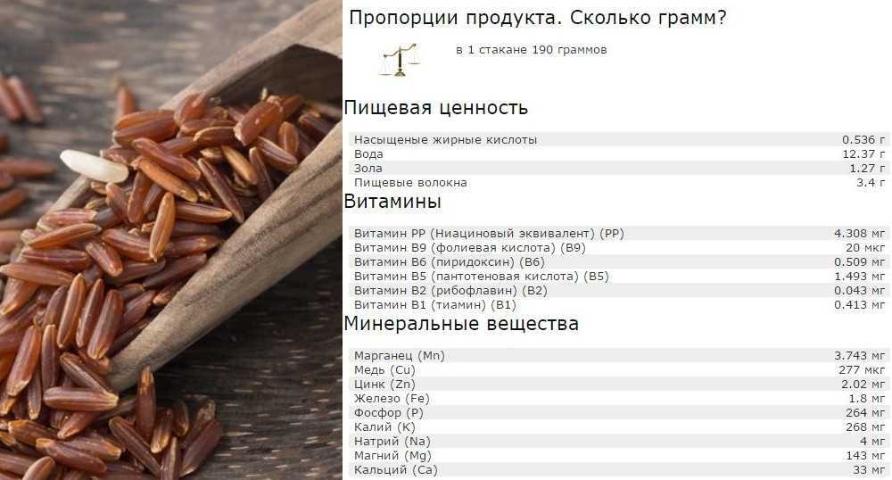 Польза и вред бурого (коричневого) риса, калорийность, как похудеть и прочее medistok.ru - жизнь без болезней и лекарств