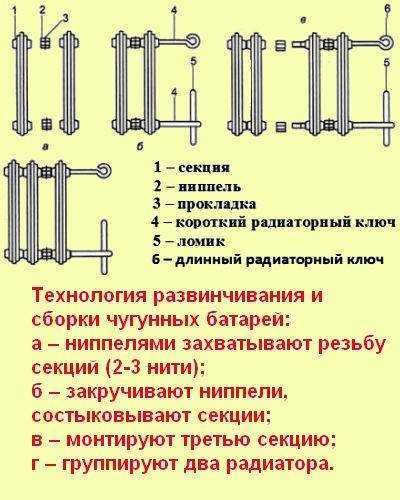 Как разобрать чугунную батарею отопления – руководство по демонтажу и разборке радиаторов по секциям