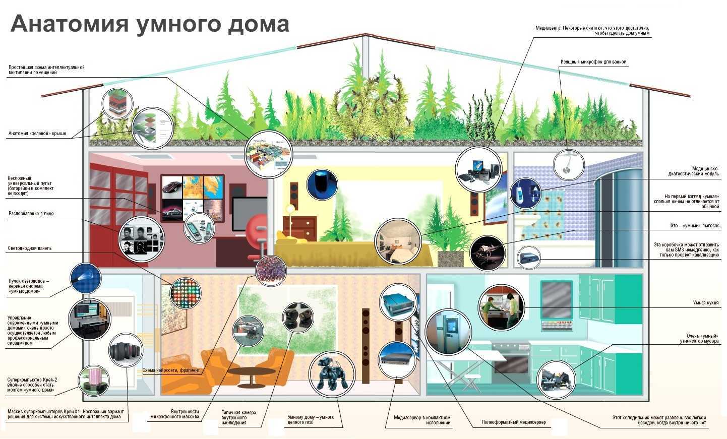 Рейтинг лучших умных розеток и выключателей на 2023 год