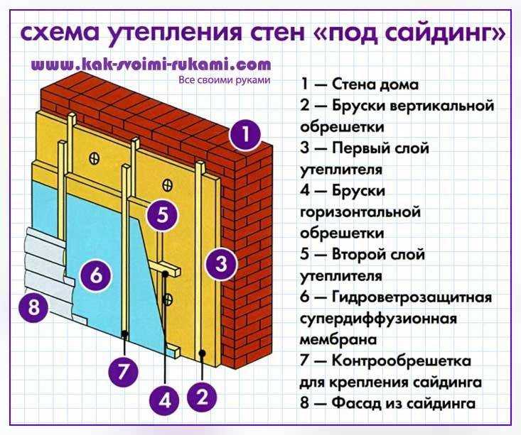 Можно ли утеплять дом изнутри - мнения сторонников и противников
