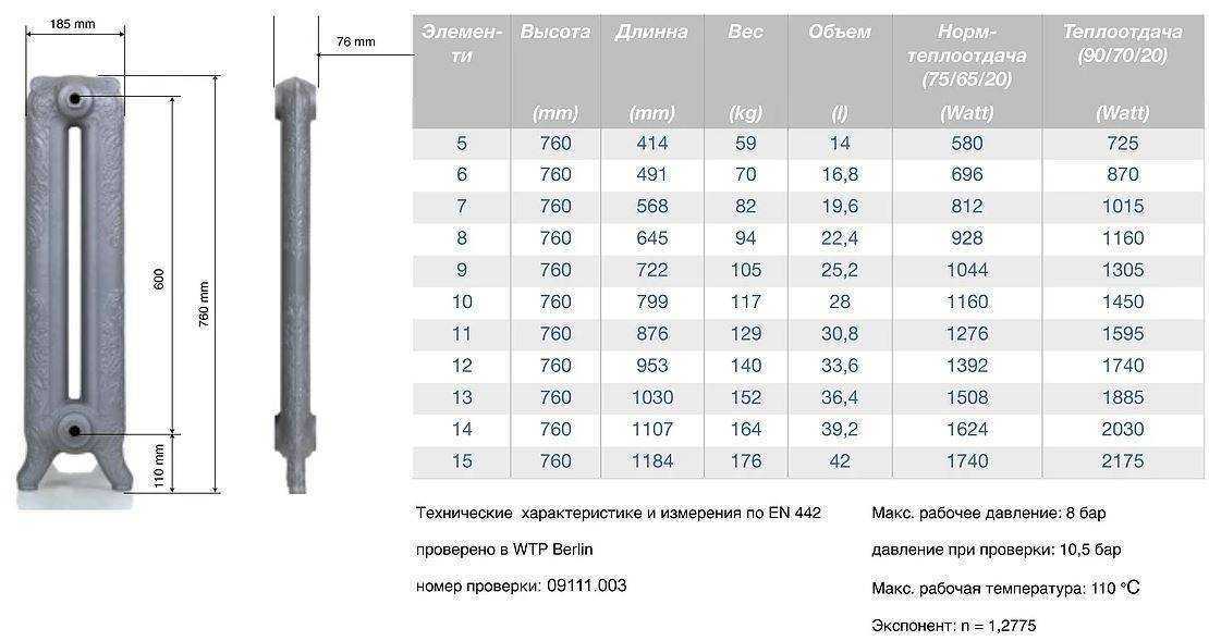 Технические характеристики чугунных радиаторов мс 140