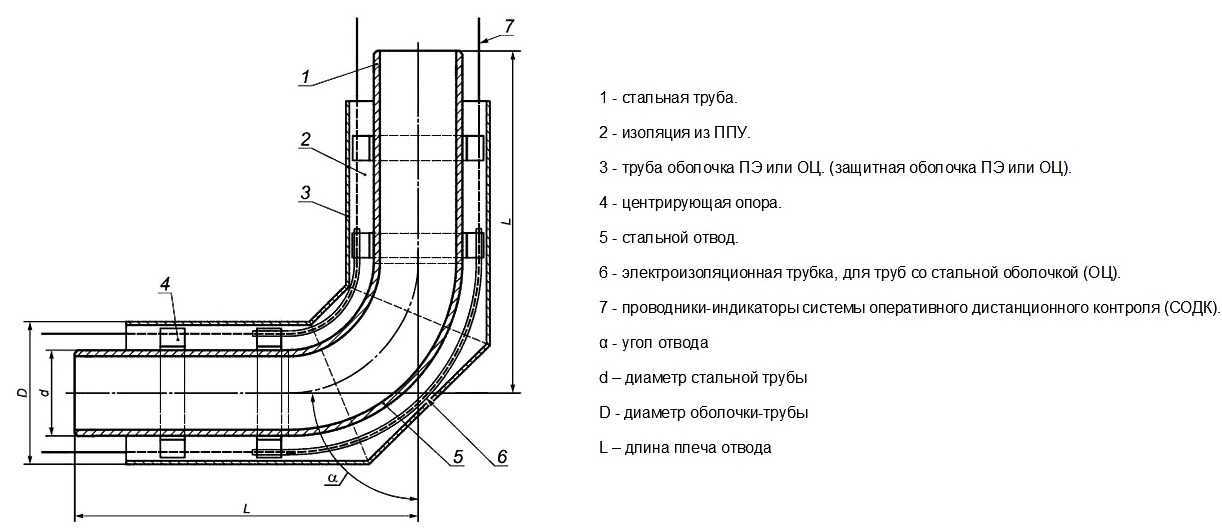Изоляция труб объем. Теплоизоляция трубопроводов чертеж. Изоляция газопровода чертеж. Изоляция стыков трубопроводов схема. Отвод 89 ППУ чертеж.