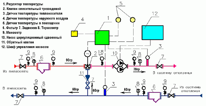 Управление Системой Отопления Купить